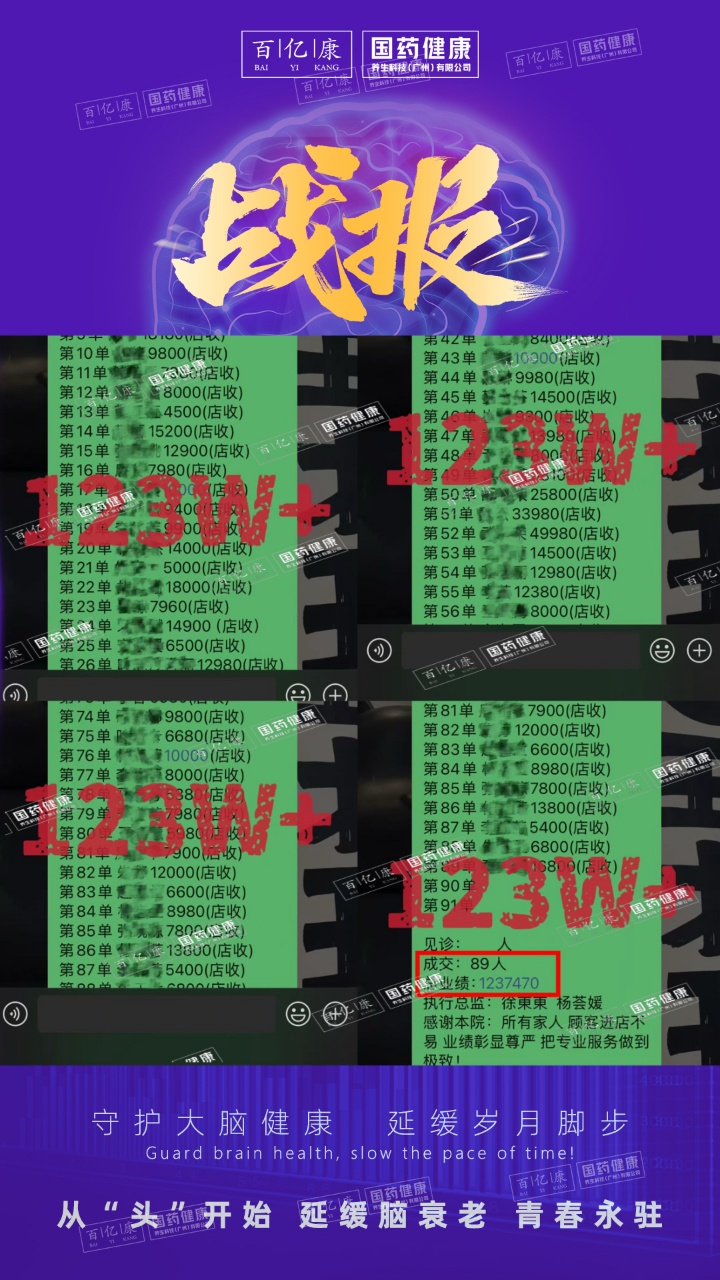 图片[8]-脑抗衰——体验式成交（业绩案例）-百亿康